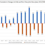 Public Sector Booms