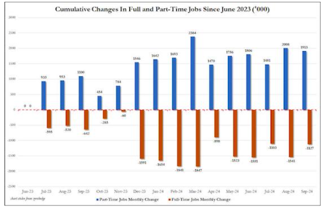 Public Sector Booms